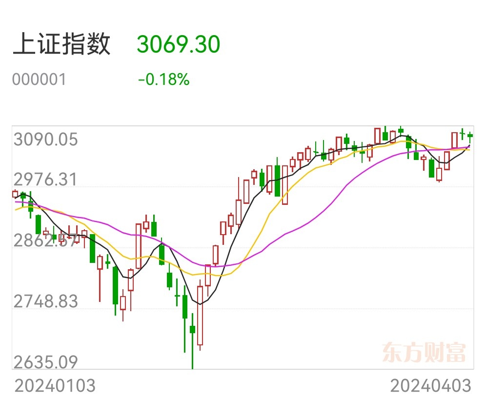 下周股市走势最新预测