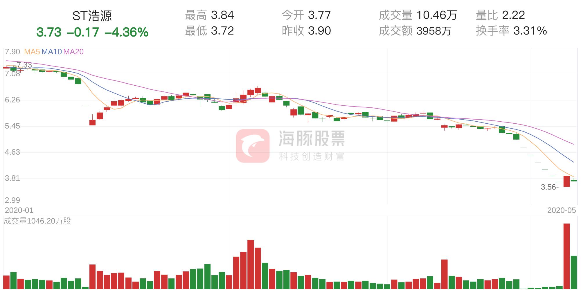 st最新浩源公告