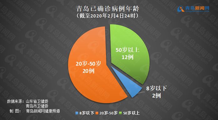 青岛疫情最新数据今天