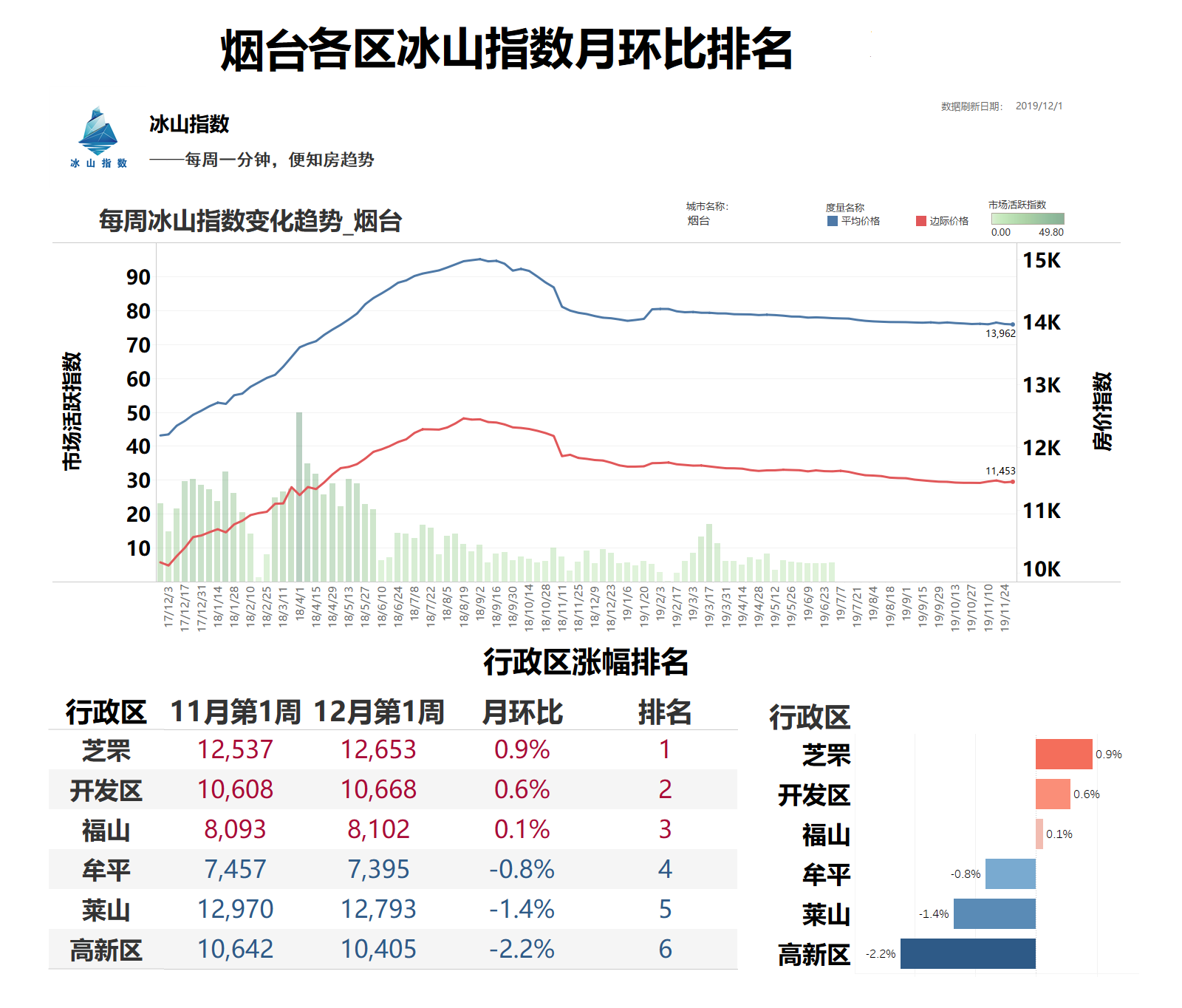 烟台市房价最新