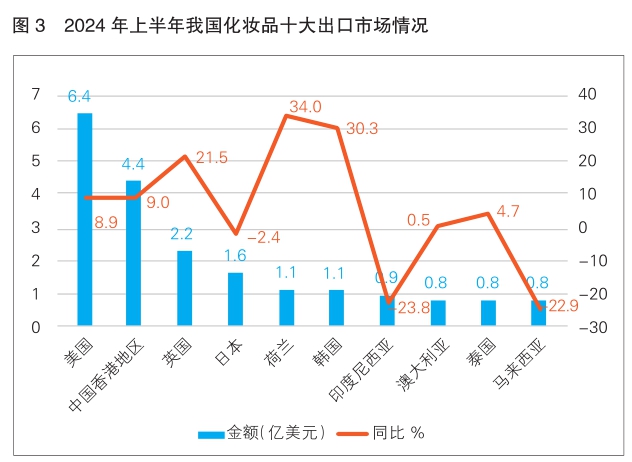 外贸的最新形势