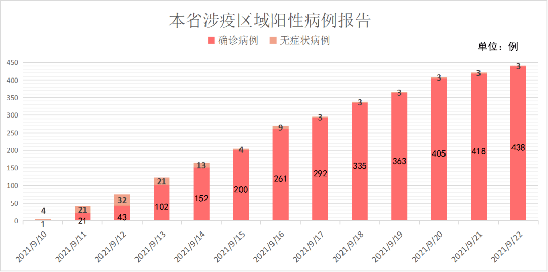 漳州疫情情况最新今天