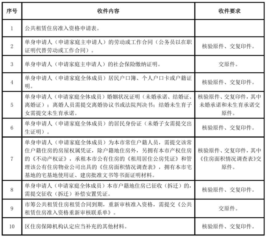 上海最新公租房申请