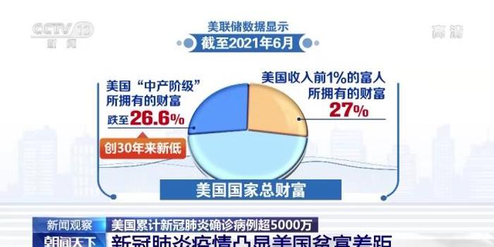 肺炎疫情最新数据美国