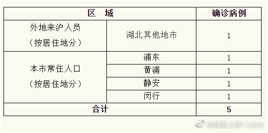 上海最新确诊确诊肺炎