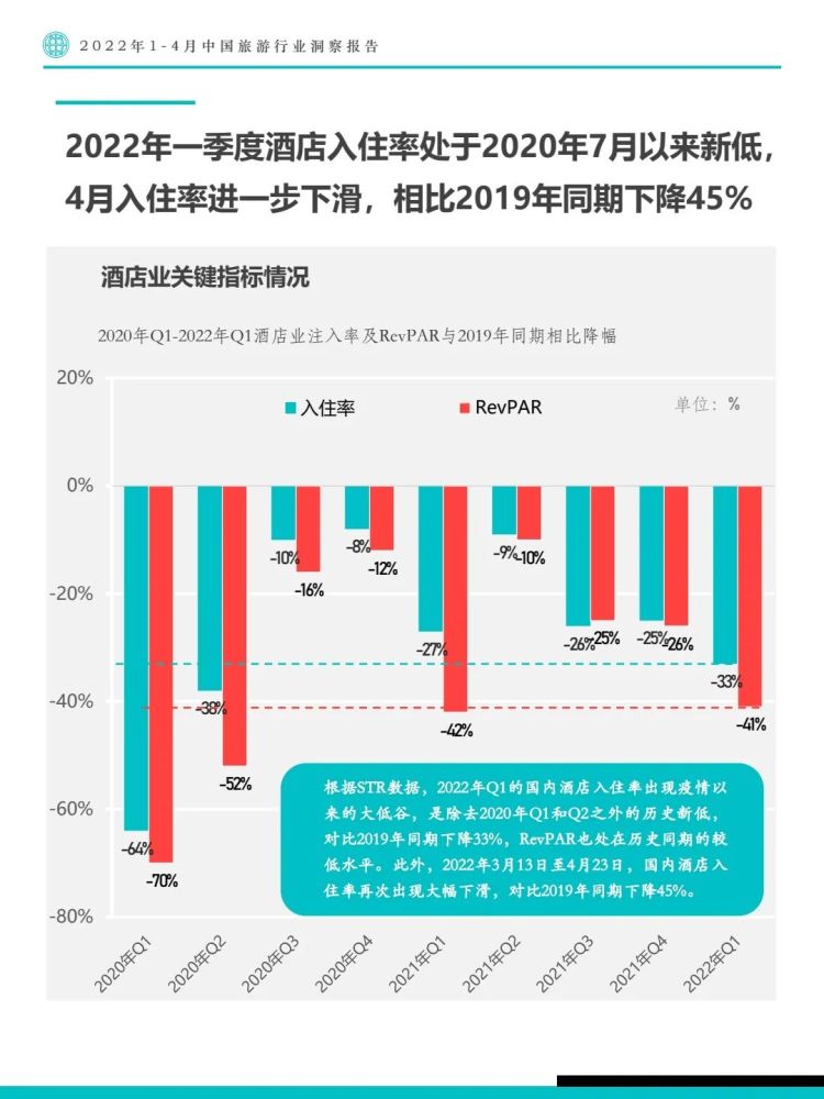 疫情最新数据消息旅游