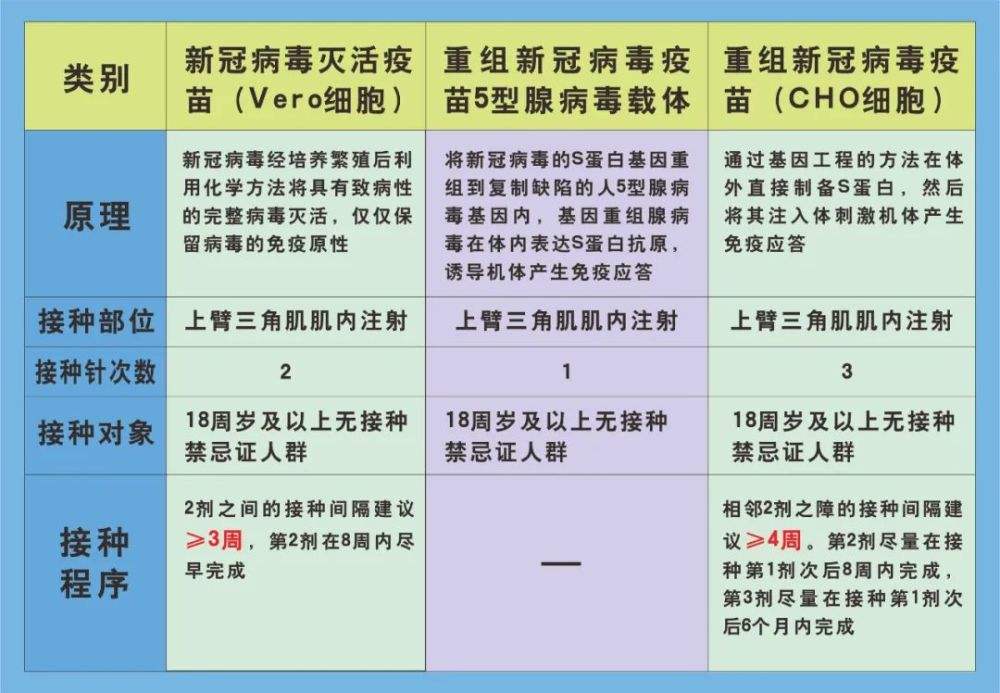 最新疫苗冠状病毒