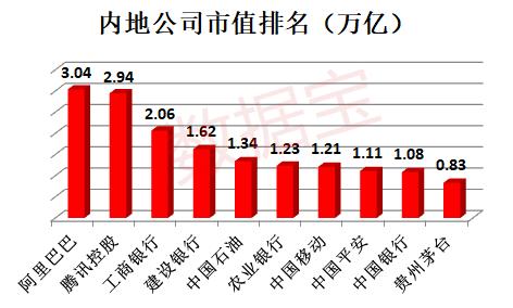 阿里市值最新市值