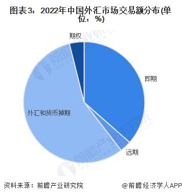 中国外汇最新状况