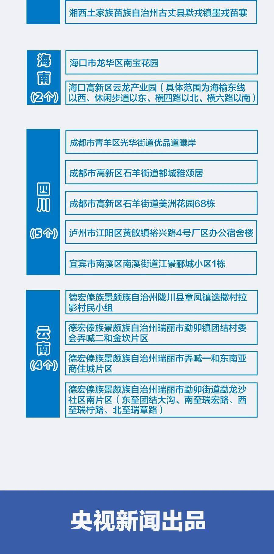 今国最新疫情情况