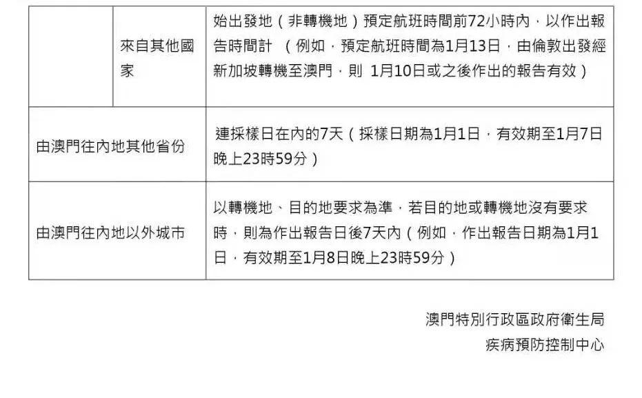 澳门最新过关情况今天