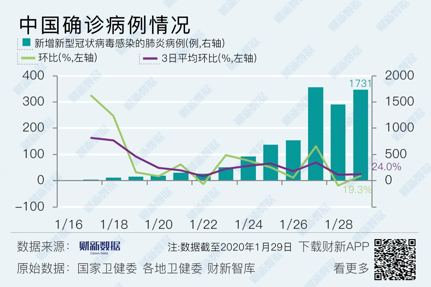 疫情最新数据1月