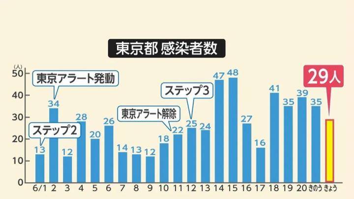 日本疫情最新控制情况