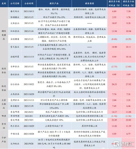 三全食品最新状况