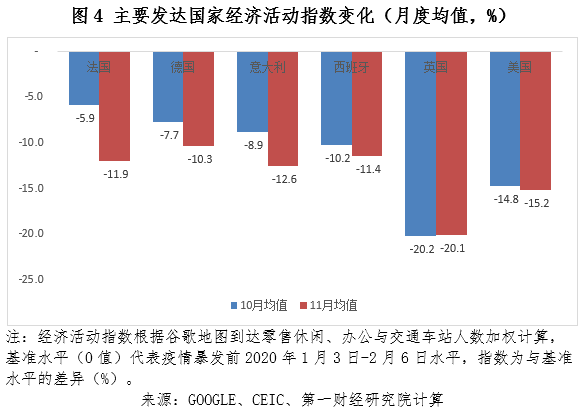 全球出现最新疫情数据