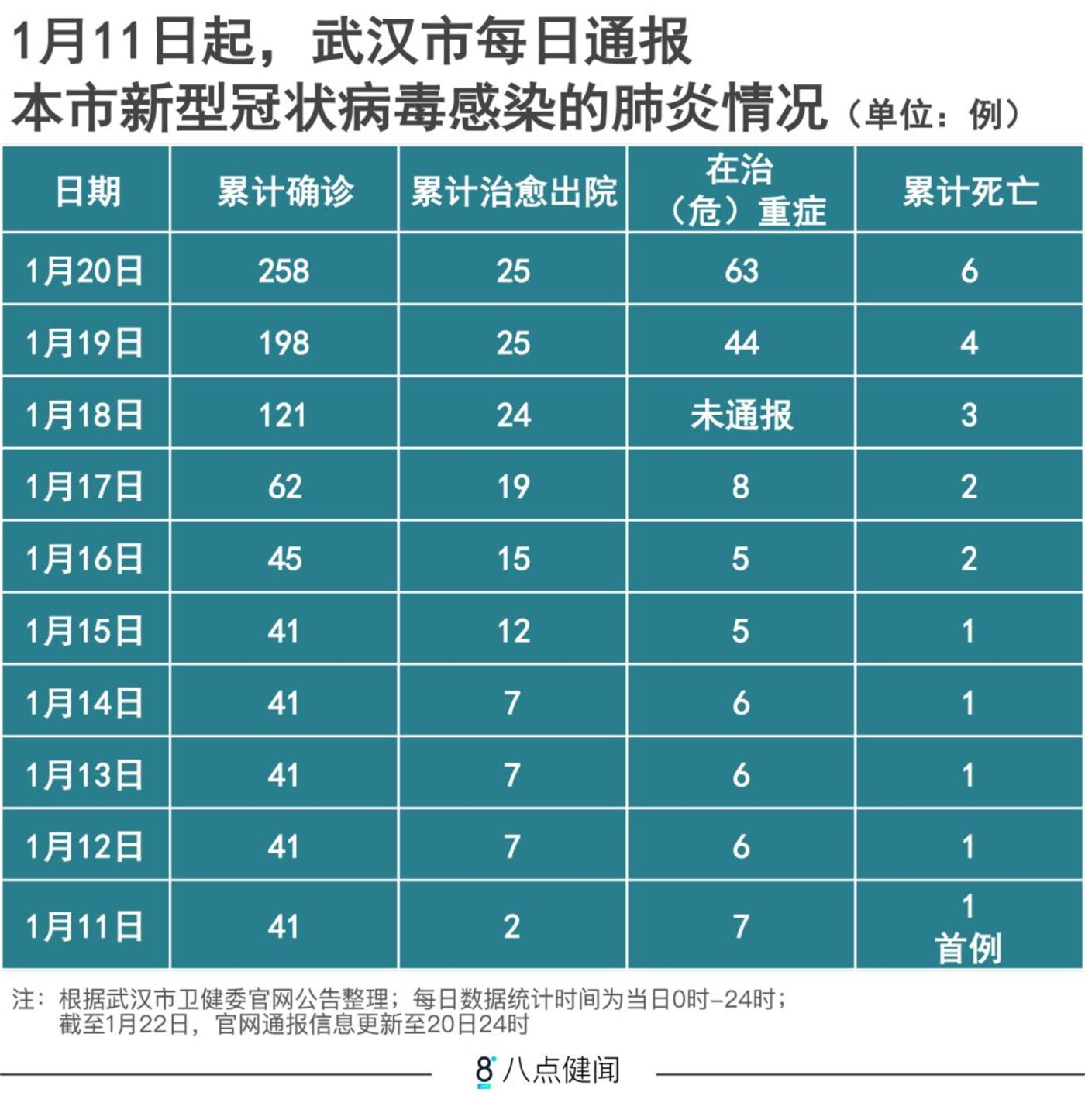 最新型肺炎病例