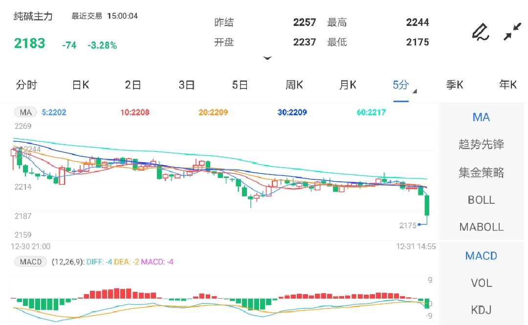 纯碱期货最新走势分析