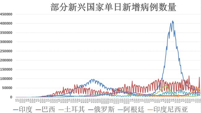 印度真实疫情最新数据