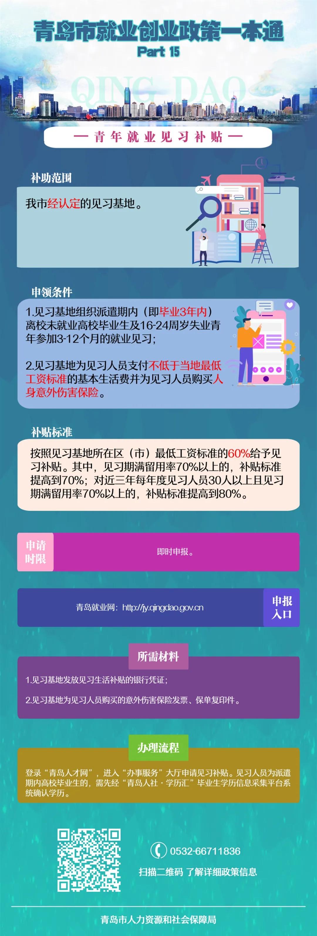 最新出台创业政策