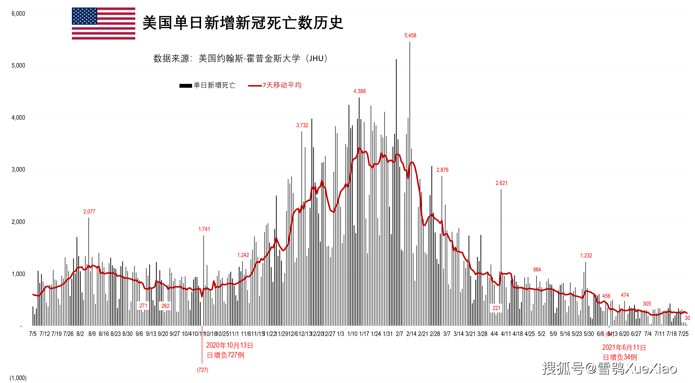 美国最新疫情确诊情况