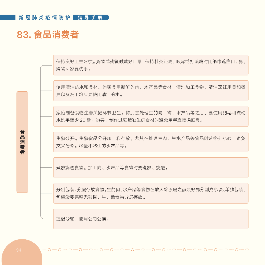 新冠相关最新指南