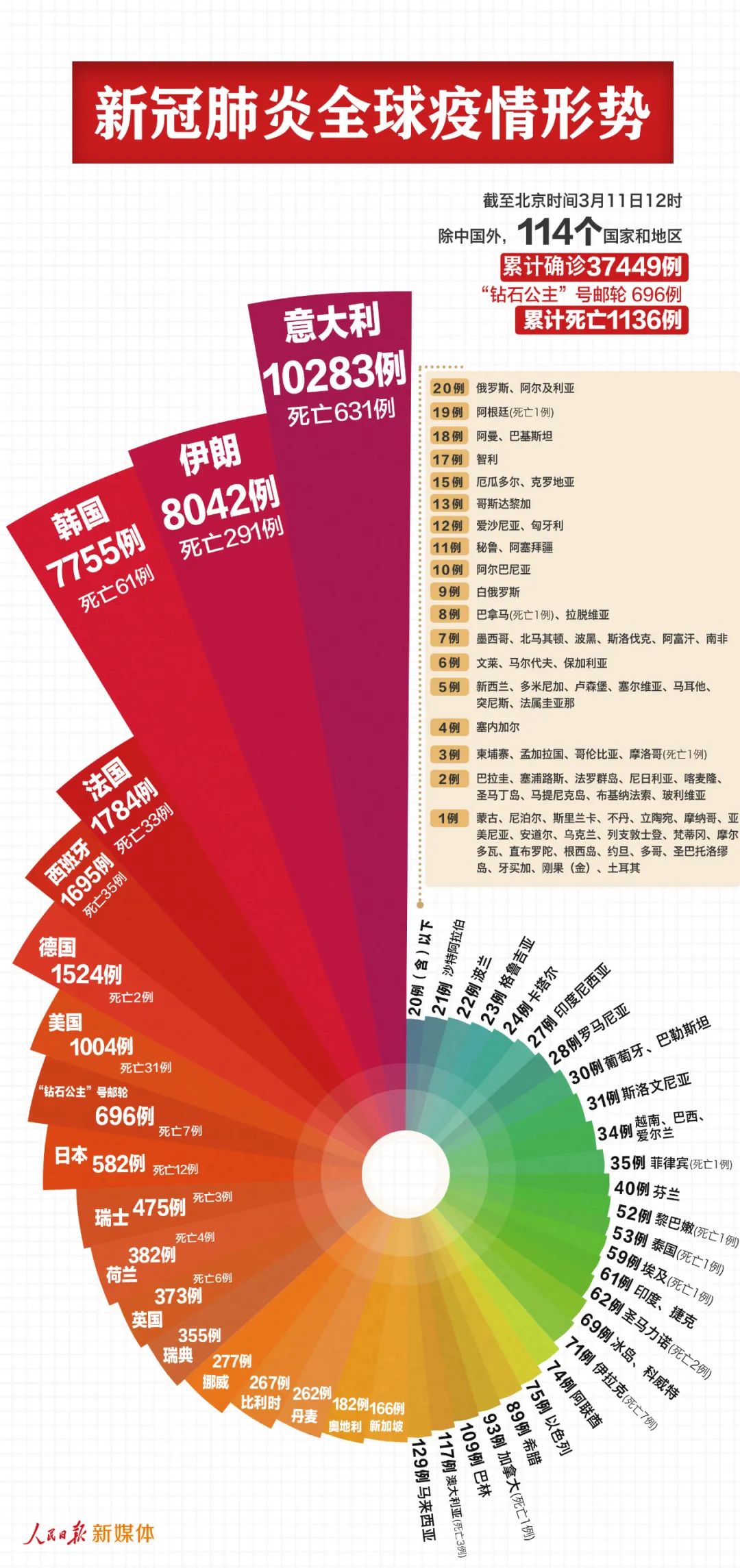 中国肺炎疫情最新病例