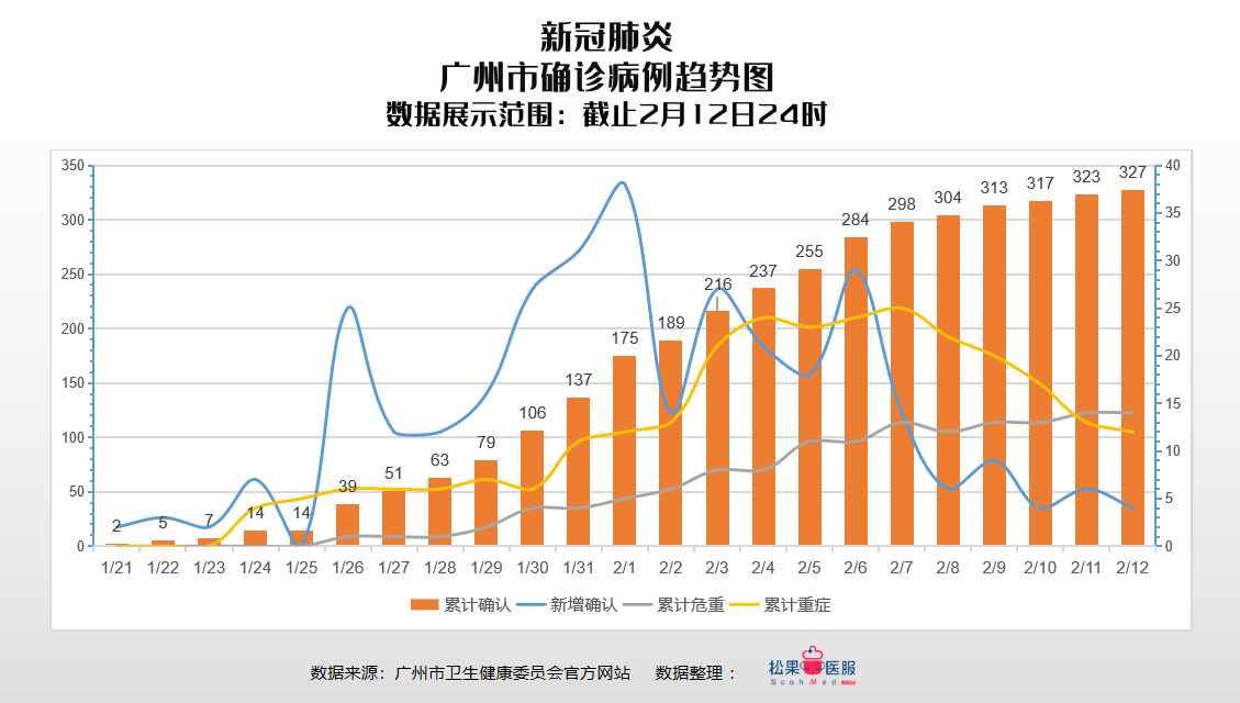 广东广州最新疫情今天