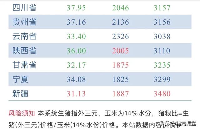 甘肃最新猪价行情