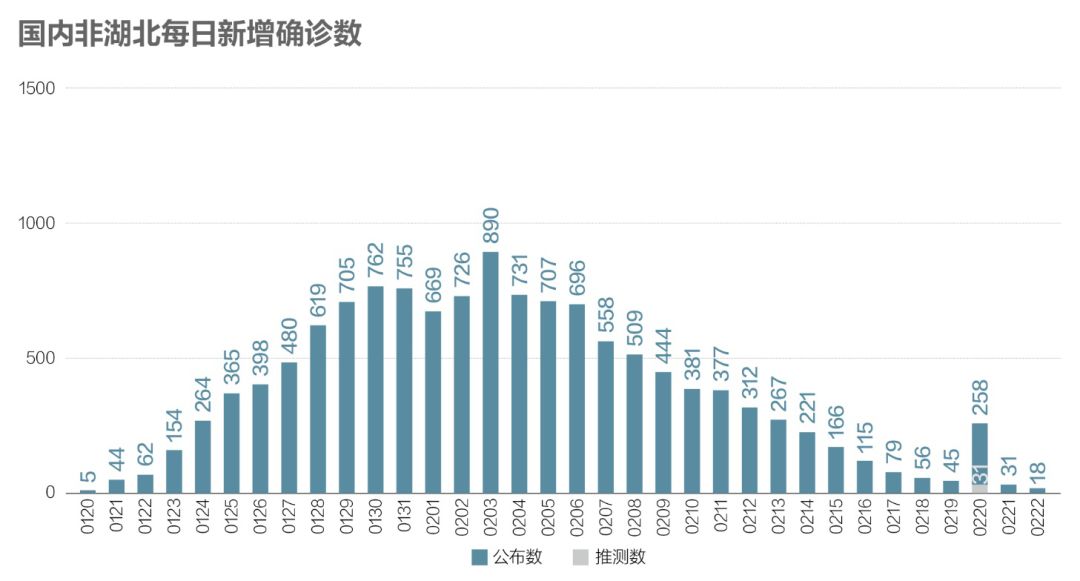 新官病毒最新情况