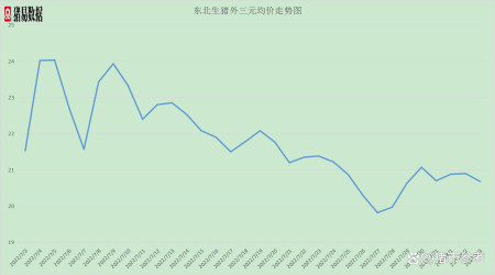 今日猪价东北最新