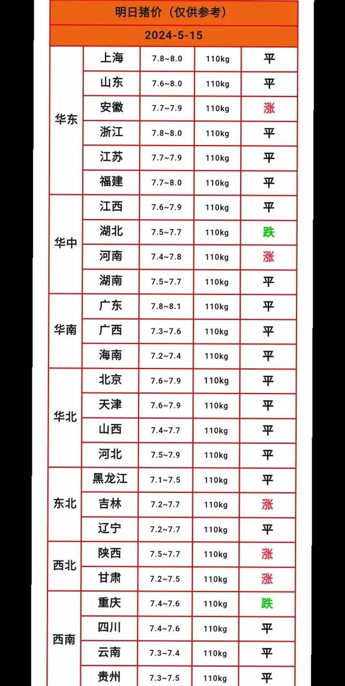 最新的猪价行情