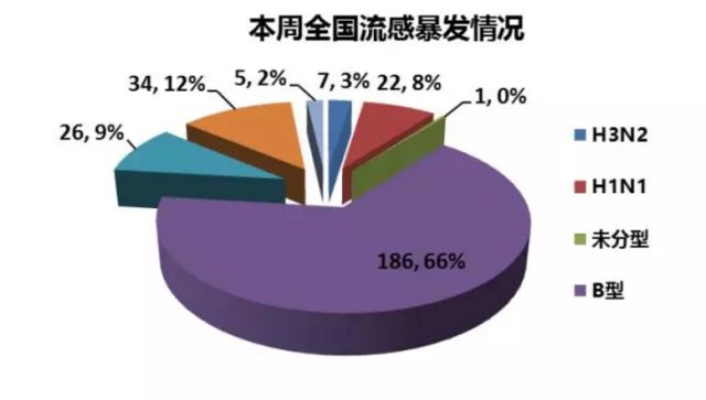 疫情状况最新国内