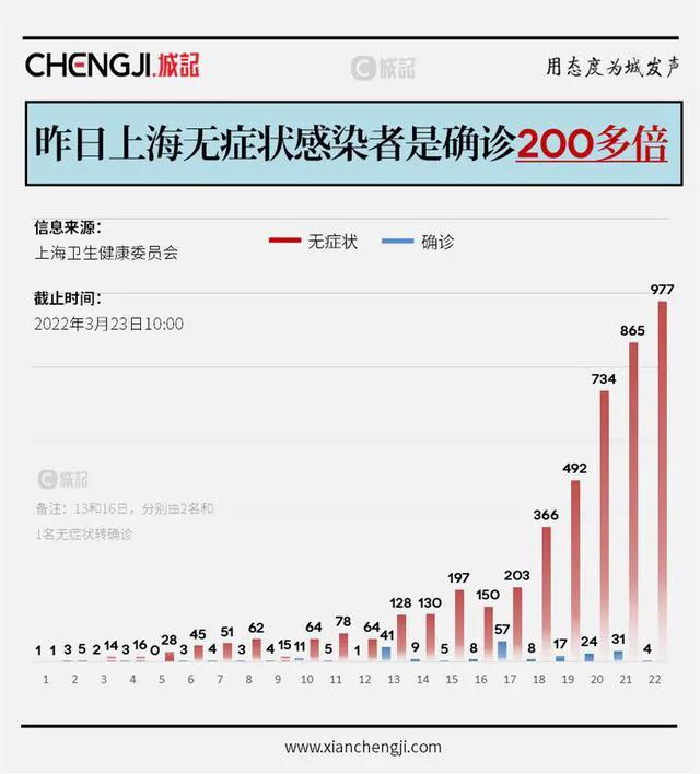 上海最新疫情今天消息