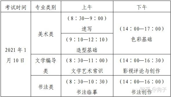 各省美术联考时间最新