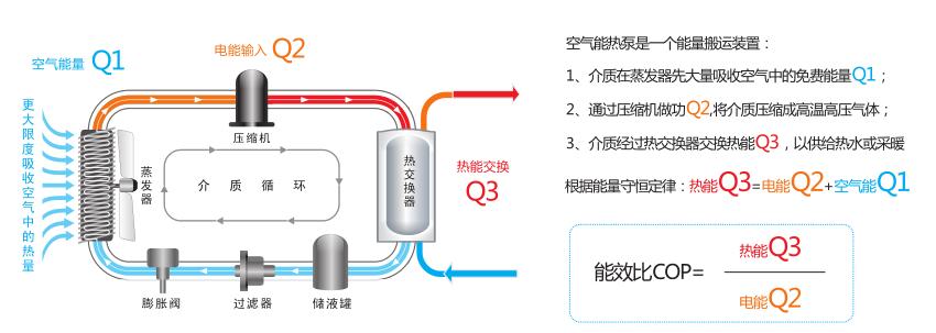 最新代热水器