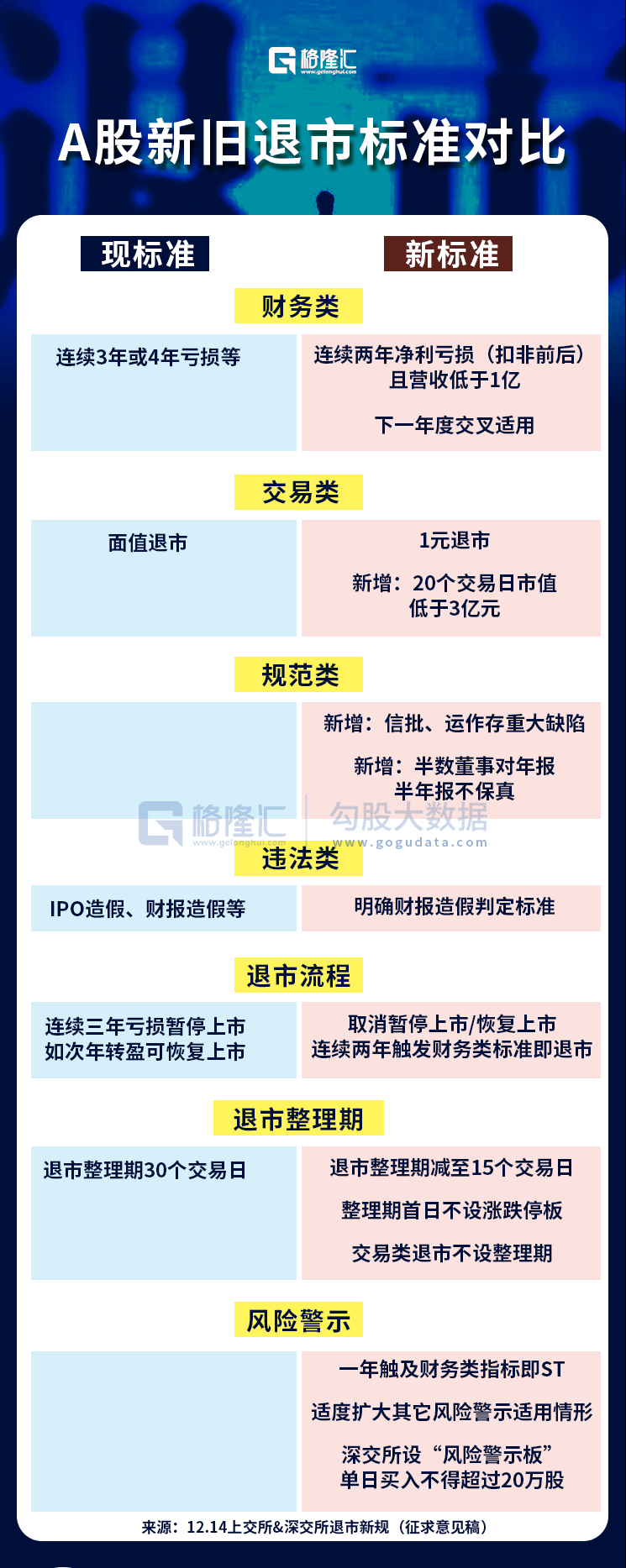 美都退市最新规定