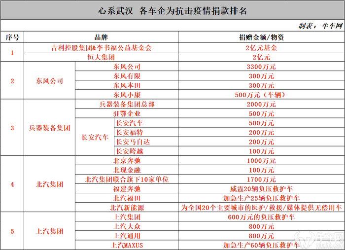 疫情基金最新情况