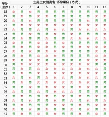 2019年最新清宫图