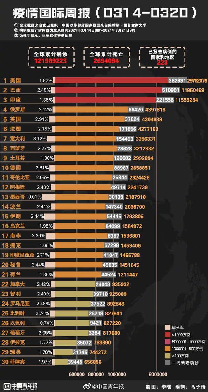 欧州最新疫情数据