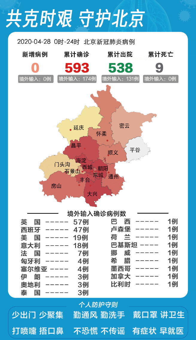 京疫情最新情况