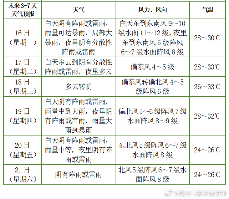 台风8月最新信息