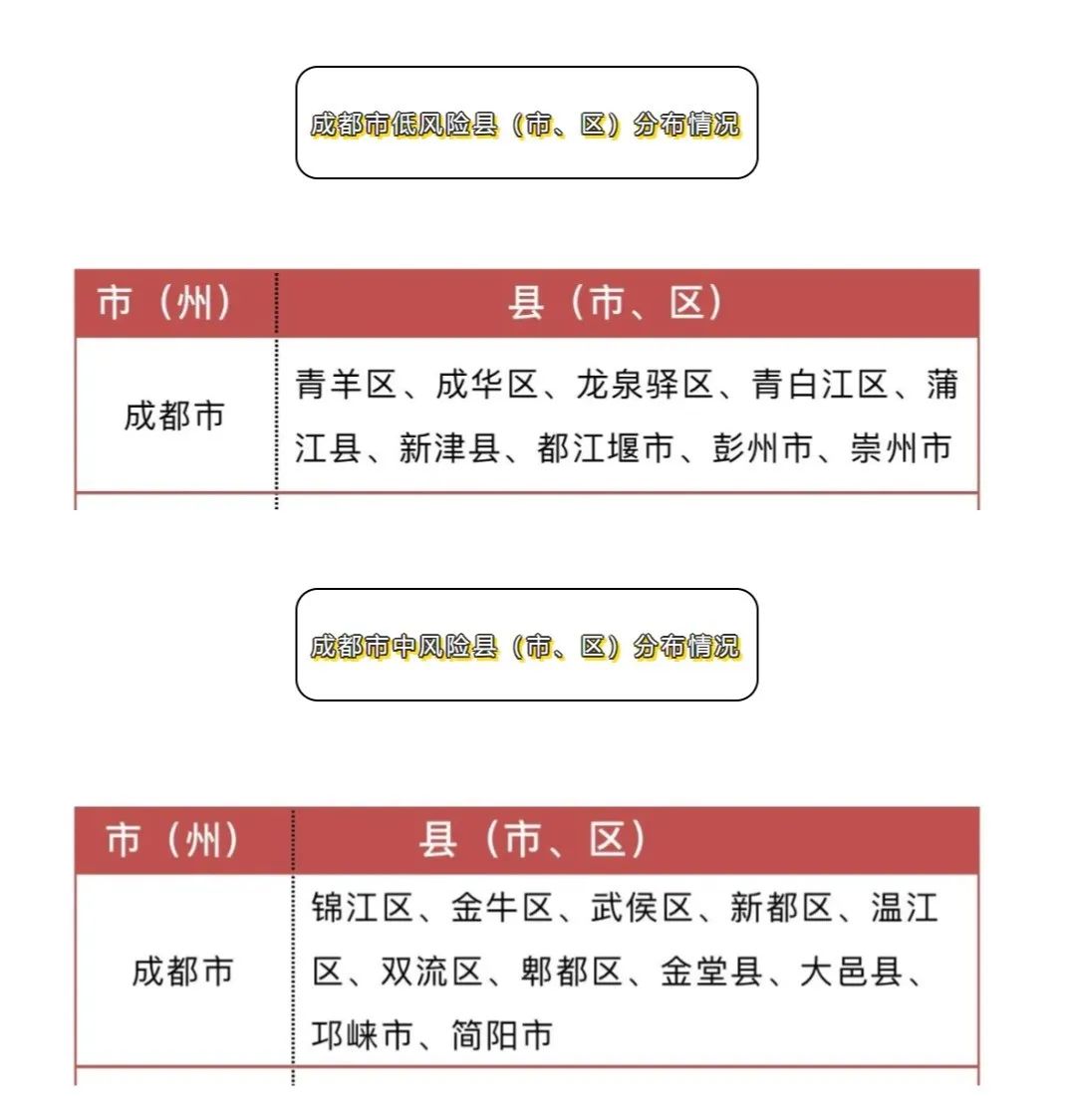 成都有最新疫情吗