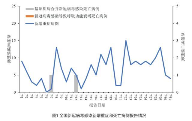 新冠最新趋势