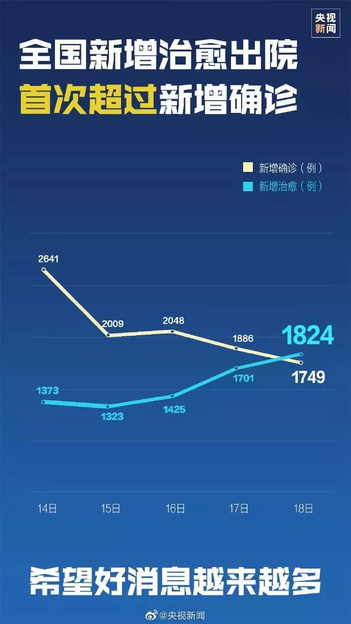 国外疫情最新通报全国