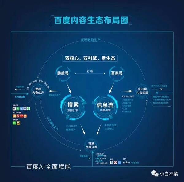 百度最新研究