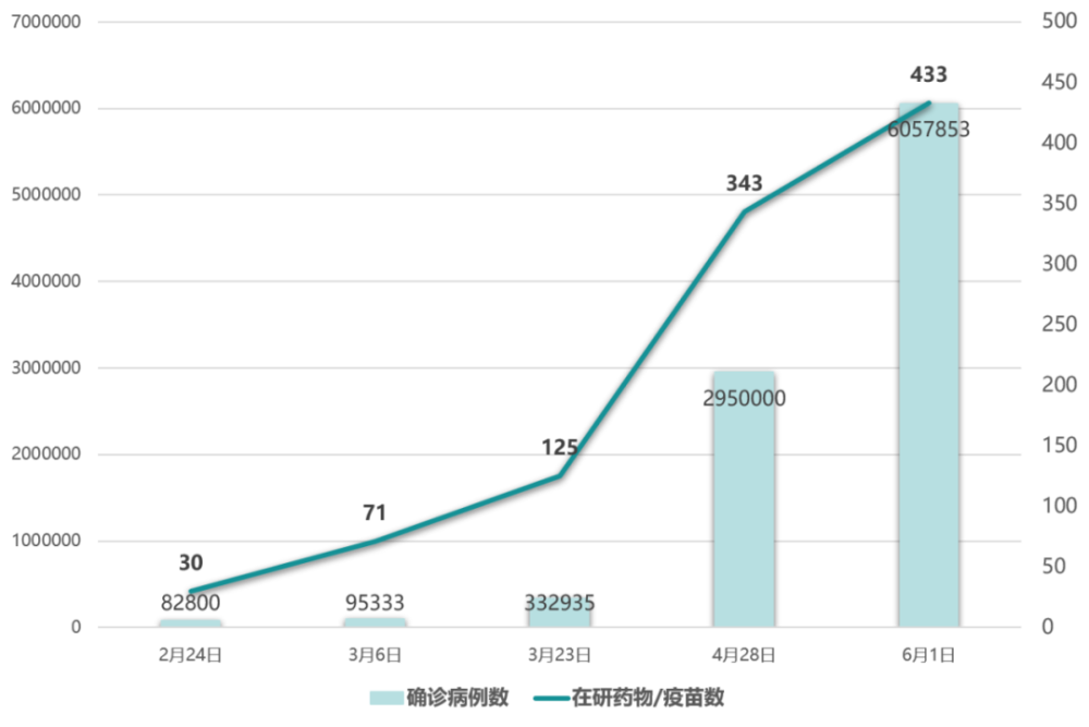 疫苗研发的最新数据