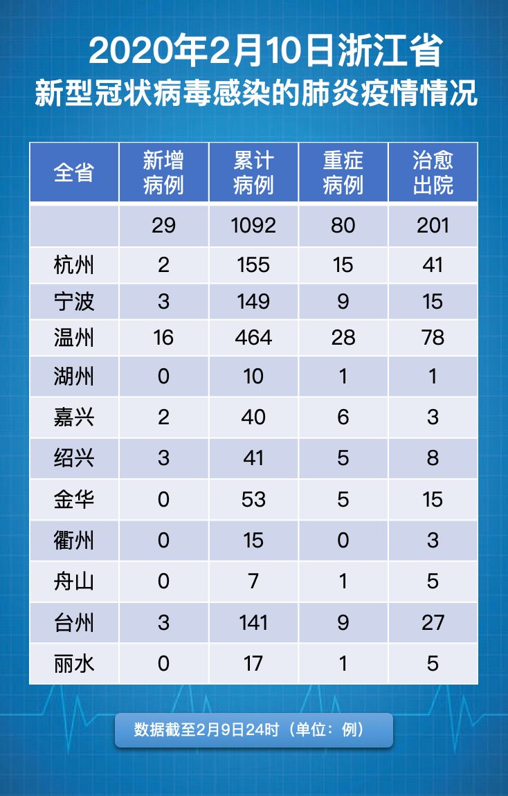 11月杭州疫情最新