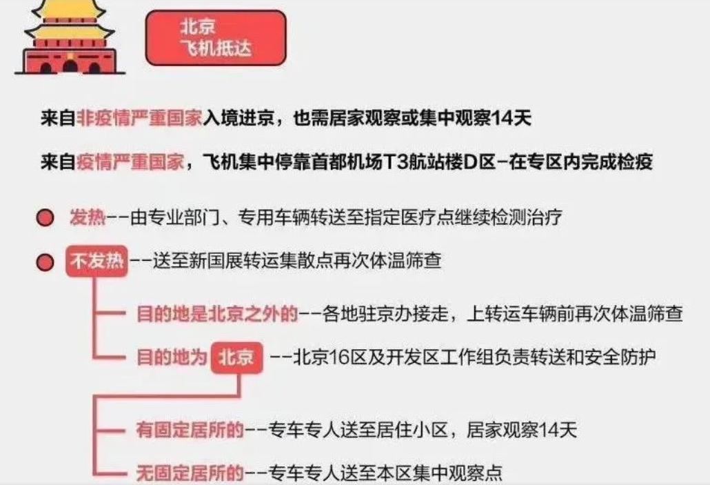 中美航线最新情况