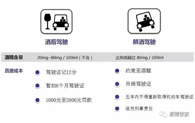 无证酒驾最新处罚