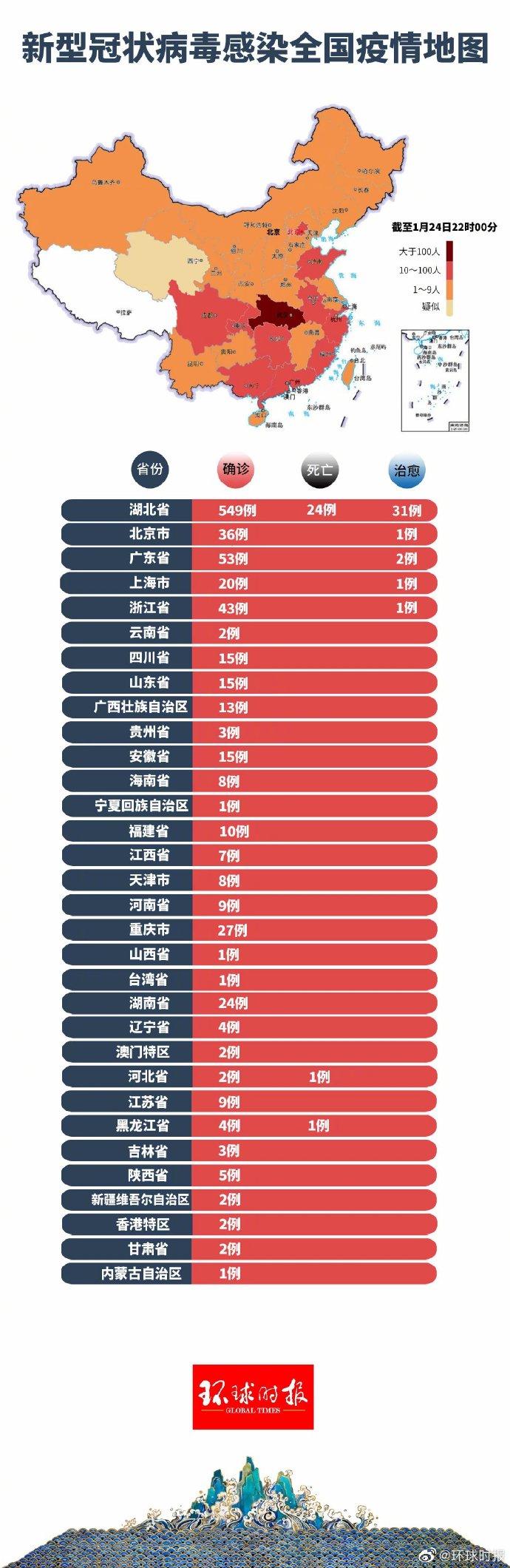 肺炎疫情最新官网